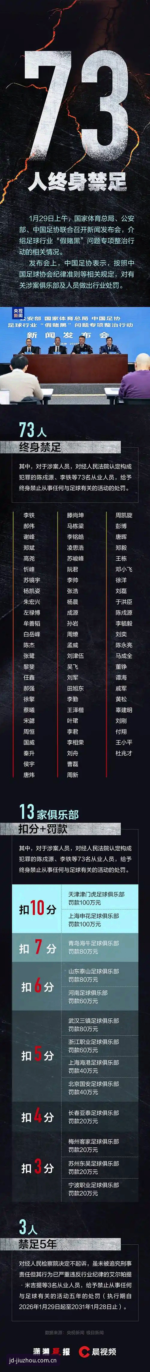 中国足协第三批禁足名单解读教程：从九州体育官方视角看足坛整顿